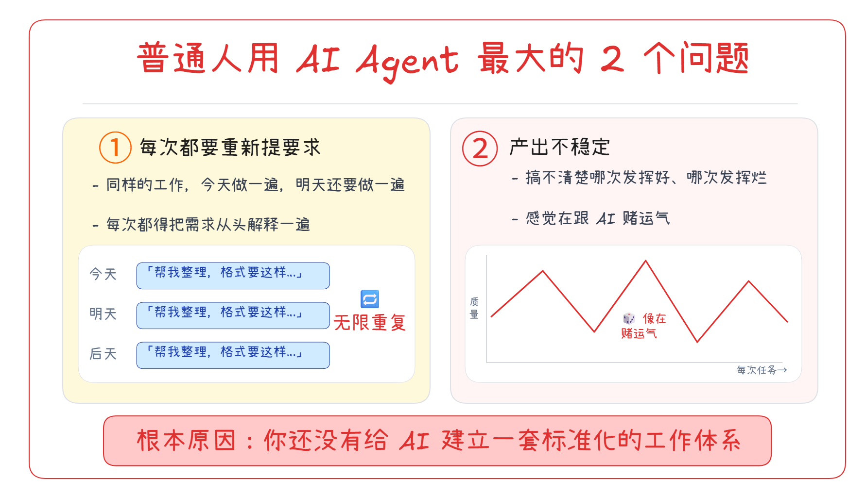 封装 Agent Skill，让 AI 稳定输出的关键