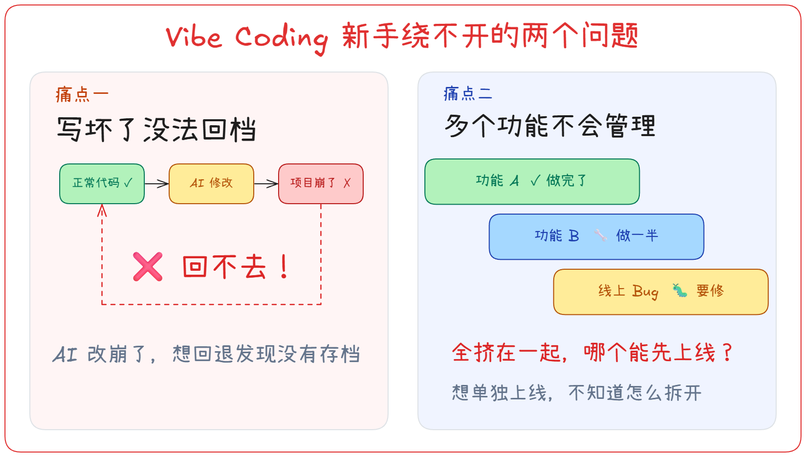 Vibe Coding 里怎么用 Git？存档回档全搞定