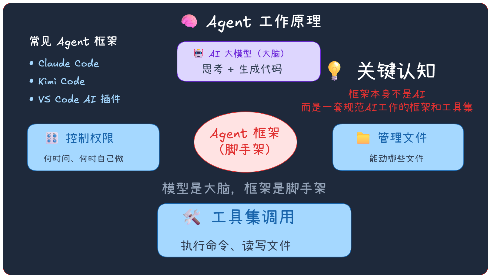 Vibecoding 三个技巧，让你的 AI 更听话，效率提升 10 倍