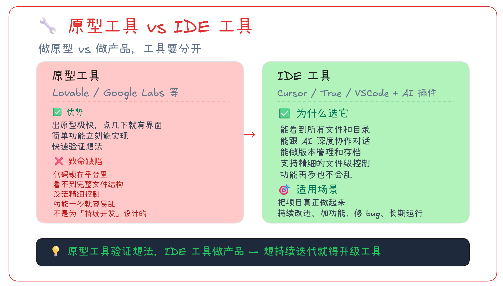 Vibecoding 项目如何持续迭代